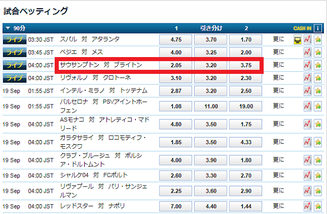 サッカープレミアリーグの試合に対するオッズ