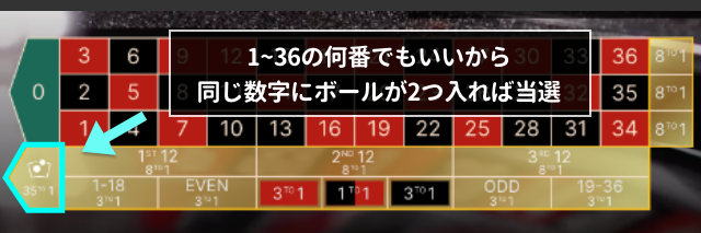 1~36の数字のうちどれにボールが入るかを予想する賭け方