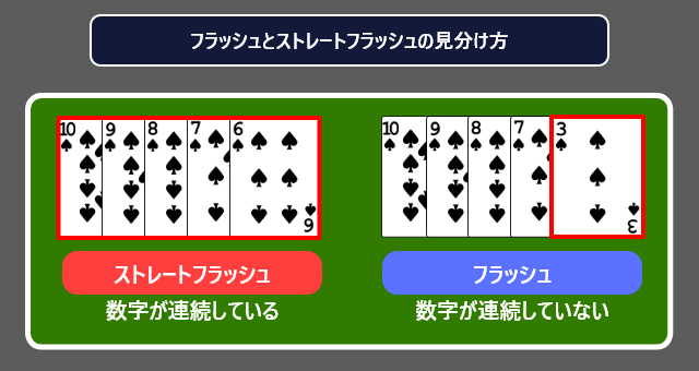 フラッシュとストレートフラッシュの見分け方