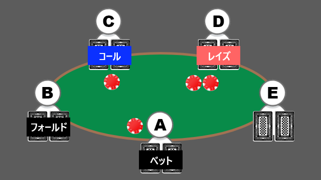 レイズの具体例2