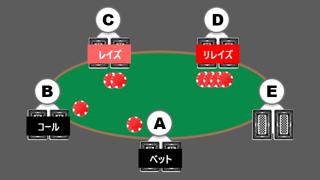 リレイズの具体例