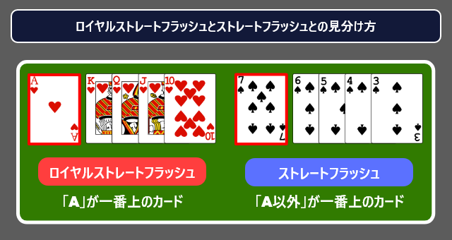 ロイヤルストレートフラッシュとストレートフラッシュとの違い・見分け方