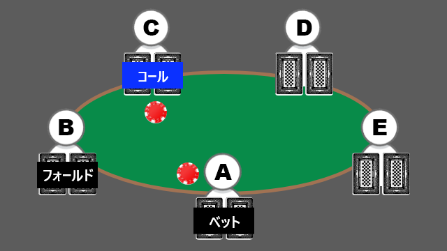 レイズの具体例1