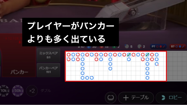 プレイヤーがバンカーよりも多く出ている