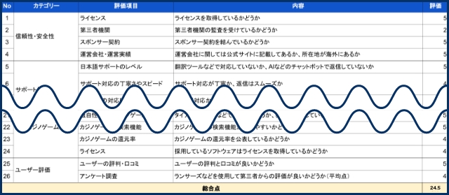 評価基準シートのスクリーンショット