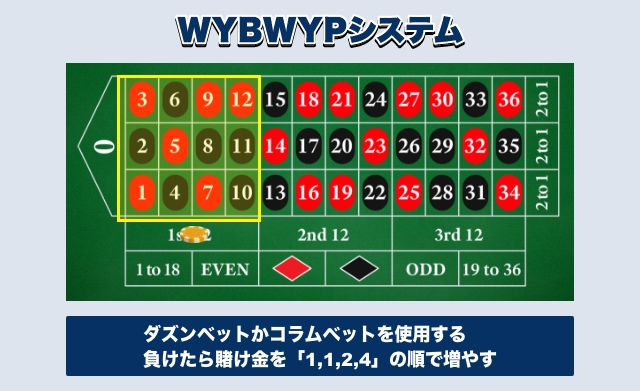 WYBWYPシステム