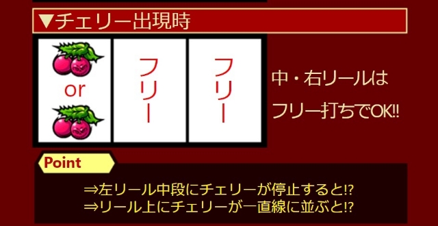 チェリー出現時の打ち方